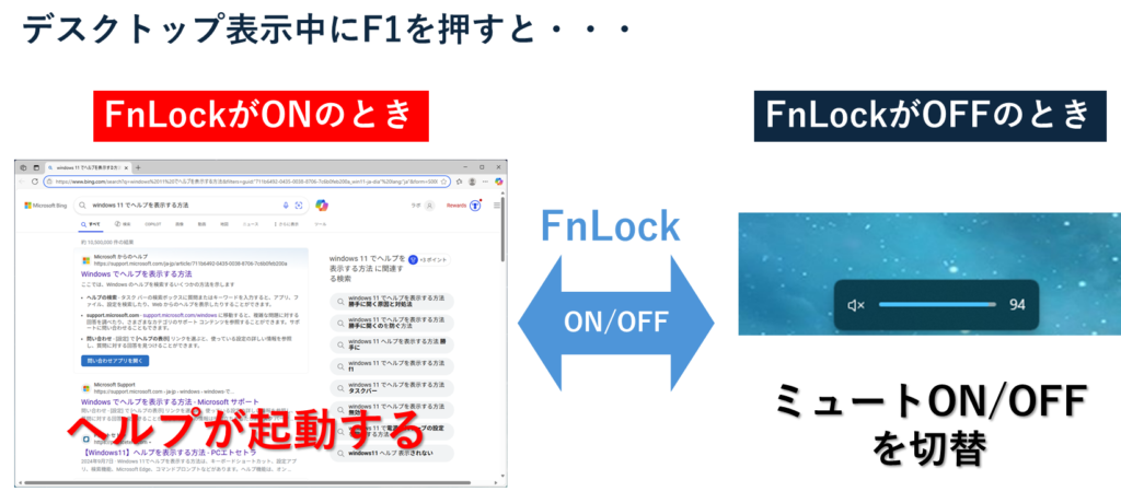 FnLock切替による動作の違い