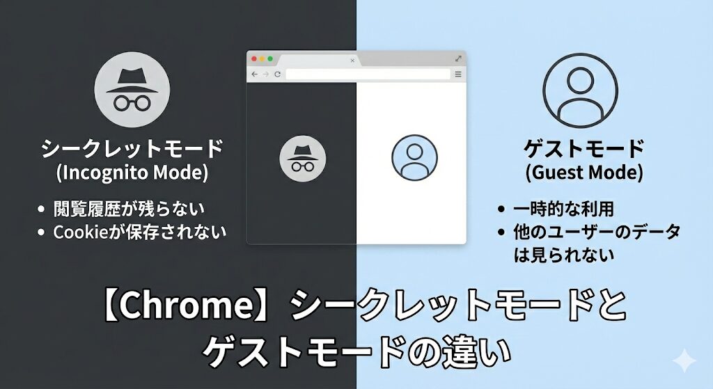 アイキャッチ 【Chrome】シークレットモードとゲストモードの違い